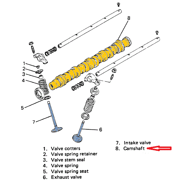 SOHC | AutoCodes.com
