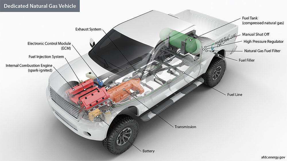 CNG | AutoCodes.com