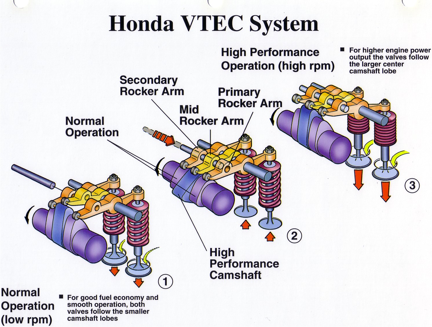 VTEC | AutoCodes.com