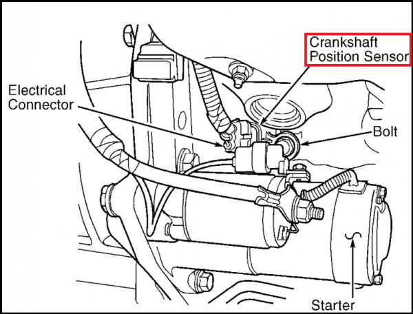 Dodge Durango Crankshaft Position Sensor Location