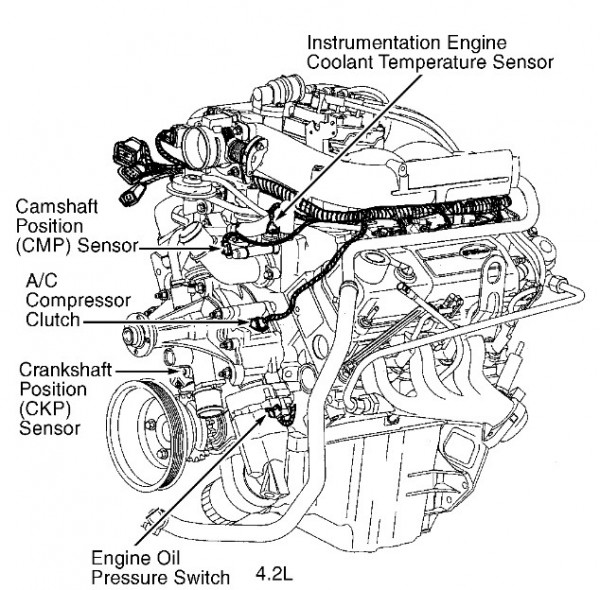 Ford E150 4.2L Camshaft Position Sensor Location
