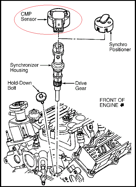 Mazda 626 Camshaft Sensor Location