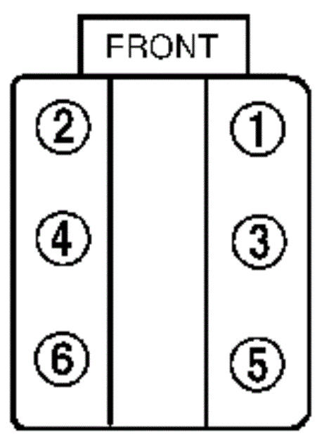Cadillac CTS Bank - Firing Order - Location