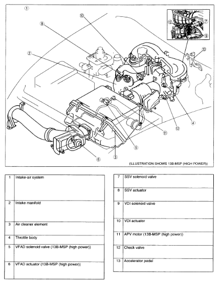Mazda RX8 Intake Manifold Runner Location