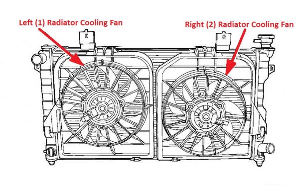 Dodge Gran Caravan Radiator Cooling Fan Location