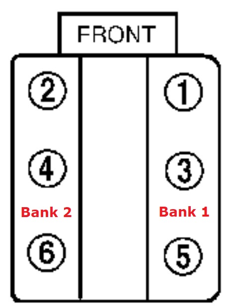 Mazda Mazda6 Bank 1 and Bank 2 Location