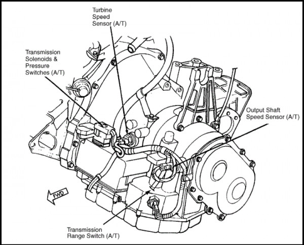 Dodge Stratus Solenoid Pack Location