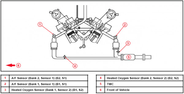 Toyota Solara Oxygen Sensor Location