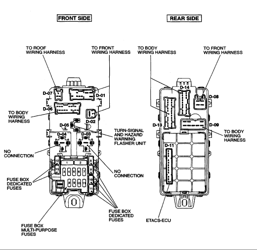 Mitsubishi Montero Sport Fuse Box Location