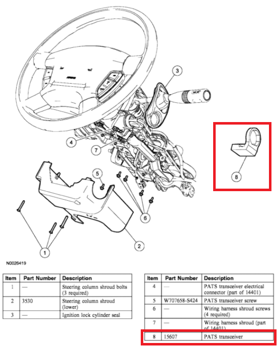 Ford Explorer PATS Transceiver Location