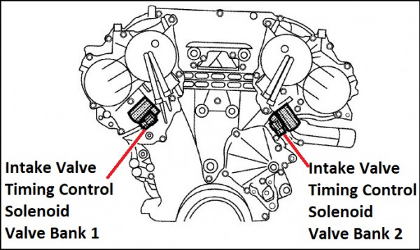 Nissan Murano Intake Valve Timing Control Solenoid Valve Location