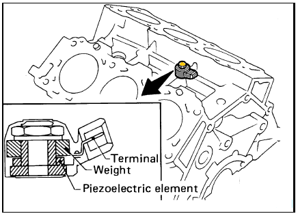 1996 Nissan Quest Knock Sensor Location