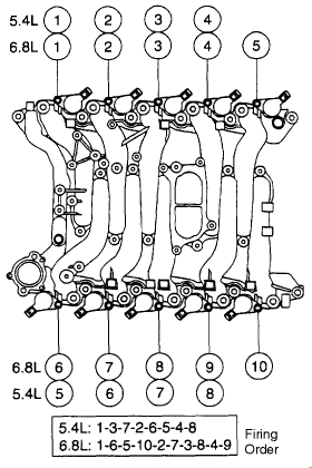 Ford F150 Cylinder Ignition Coils Spark Plugs Location