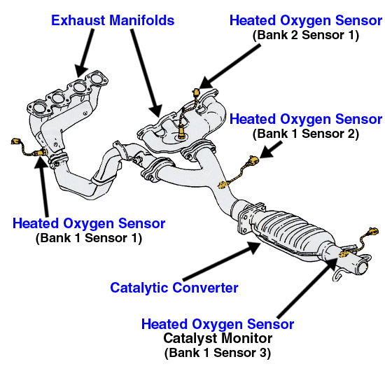 Toyota Highlander Oxygen Sensor Location