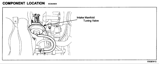 Hyundai Tucson Intake Manifold Tuning Valve Control  Location