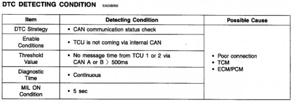 U0101 Hyundai Accent