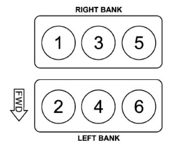 2013 Dodge Caravan Bank Firing Order