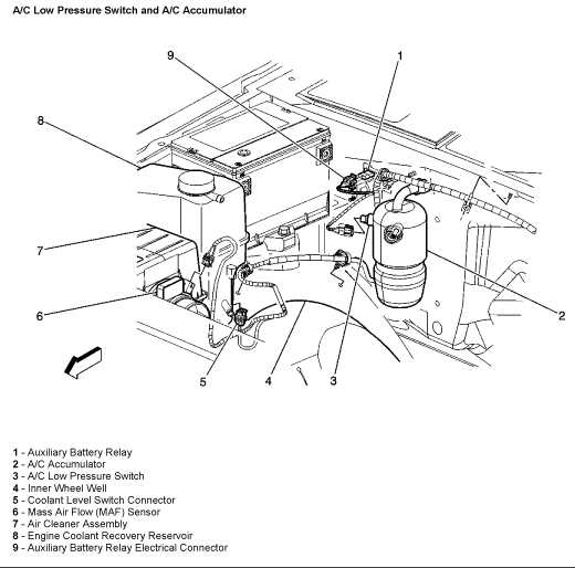 Chevrolet Avalanche A/C Pressure Sensor Location