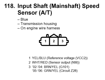 Acura RSX Input Shaft Speed Sensor Test