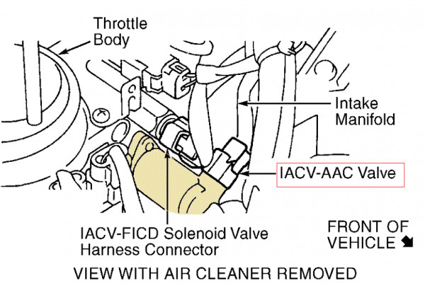 Nissan Frontier IACV Valve Location