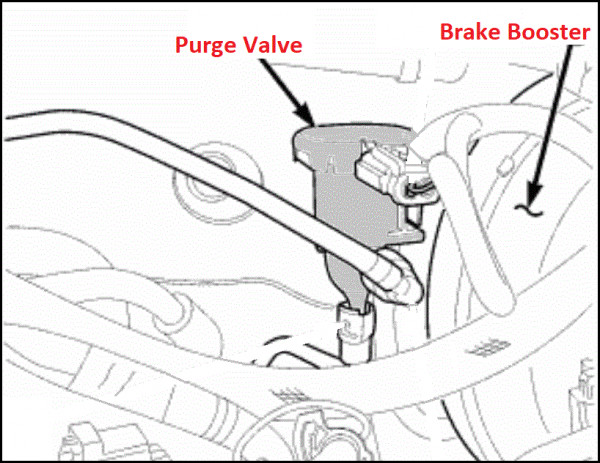 Dodge Durango Purge Valve Location