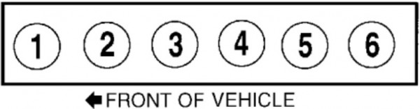 2002 Toyota Sienna Cylinder Numbers