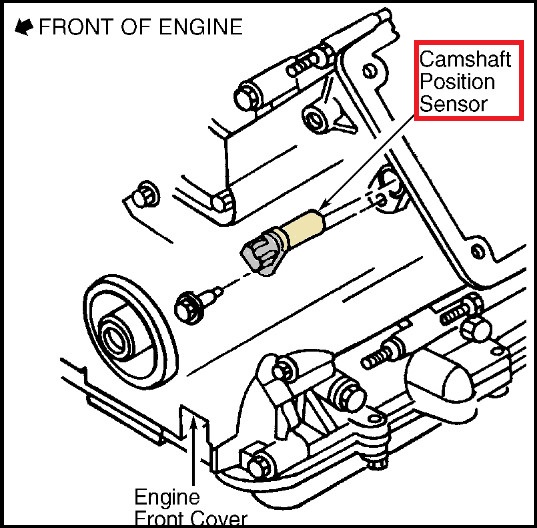 Ford Contour Camshaft Position Sensor Location