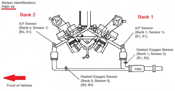 2003 Toyota Highlander O2 Sensor Location