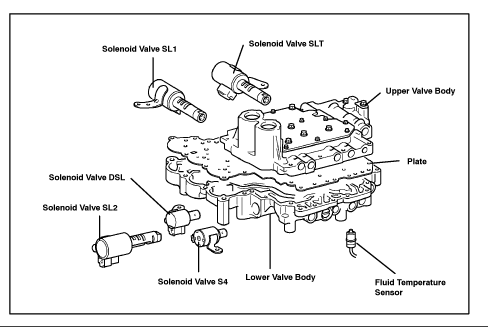 Toyota Rav4 Shift Solenoid Location