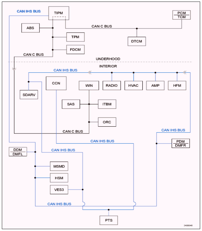 OBDII Code U0137 RAM - Lost Communication With Trailer Brake Control Module